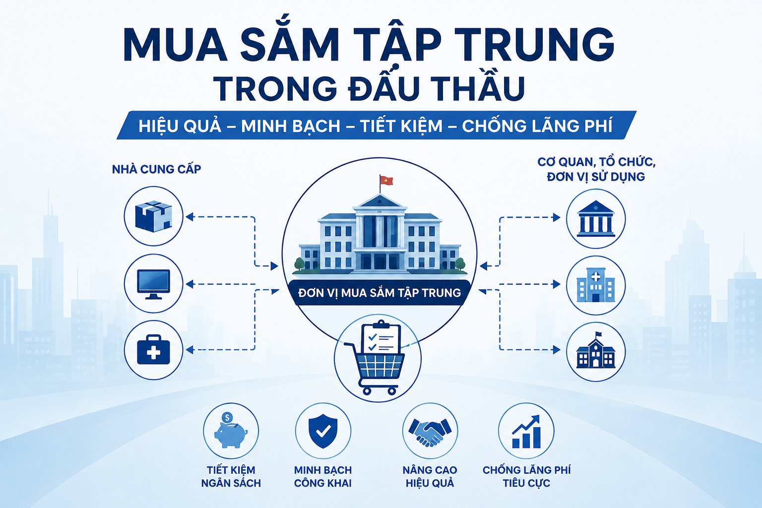 Mua sắm tập trung